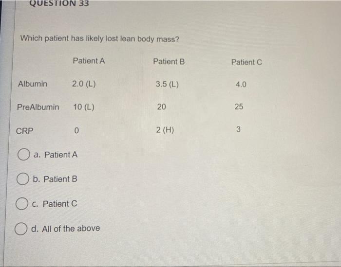 Question 33 Which Patient Has Likely Lost Lean Body Mass Patient A Patient B Patient Albumin 2 0 L 3 5 L 4 0 Prealb 1