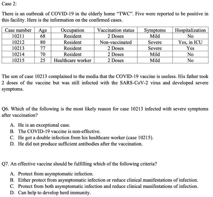 Case 2 There Is An Outbreak Of Covid 19 In The Elderly Home Twc Five Were Reported To Be Positive In This Facility 1