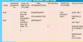 Instructions Make A Case Scenario Related To Fluids And Electrolytes After That Make An Ncp About The Scenario Here S 1
