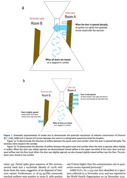Transmission Of Omicron B 1 1 529 Sars Cov 2 Variant Of Concern In A Designated Quarantine Hotel For Travelers A Ch 2