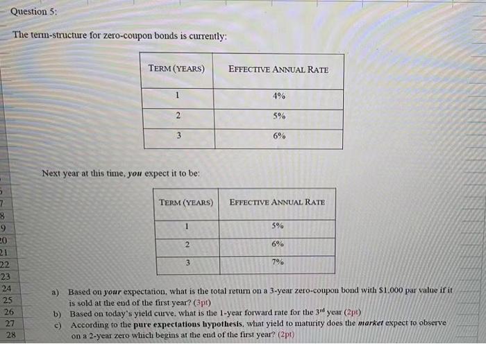 Question 5 The Term Structure For Zero Coupon Bonds Is Currently Term Years Effective Annual Rate 1 4 2 5 3 6 Next 1