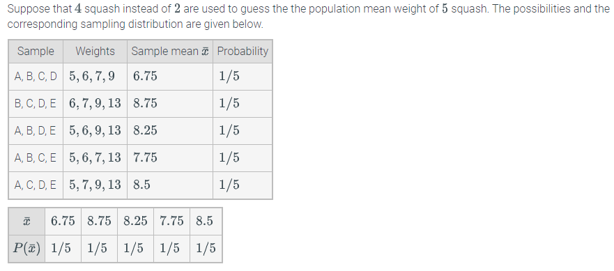 Suppose That 4 Squash Instead Of 2 Are Used To Guess The The Population Mean Weight Of 5 Squash The Possibilities And T 1