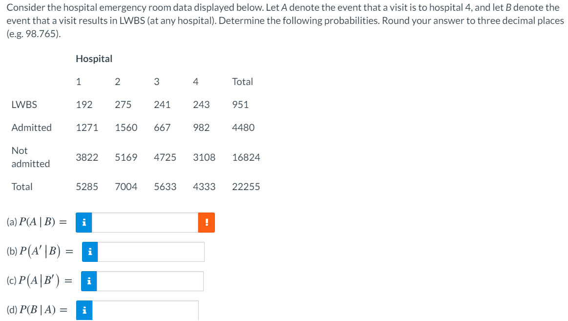 Consider The Hospital Emergency Room Data Displayed Below Let A Denote The Event That A Visit Is To Hospital 4 And Let 1