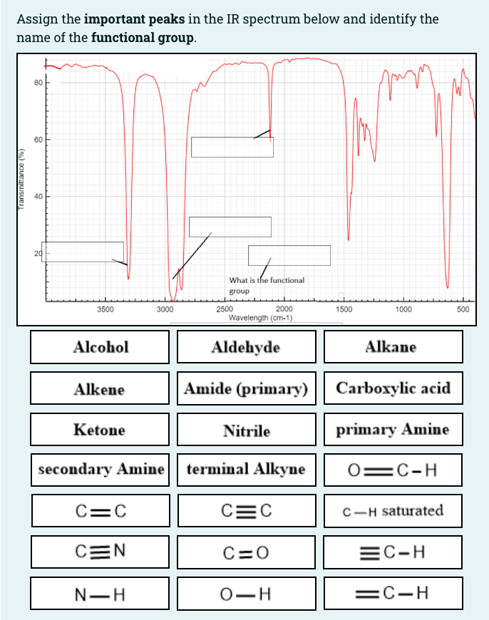 Assign The Important Peaks In The Ir Spectrum Below And Identify The Name Of The Functional Group 80 Amm 30 Transmittan 1