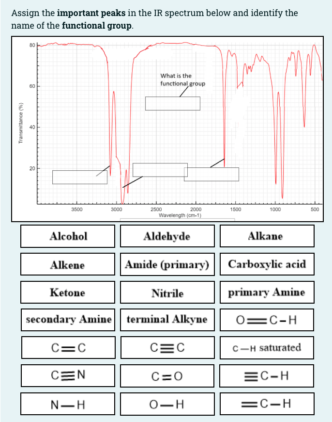 Assign The Important Peaks In The Ir Spectrum Below And Identify The Name Of The Functional Group 80 What Is The Functi 1