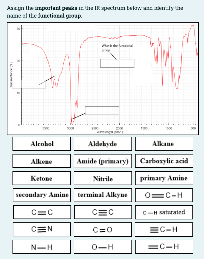 Assign The Important Peaks In The Ir Spectrum Below And Identify The Name Of The Functional Group 30 What Is The Functi 1