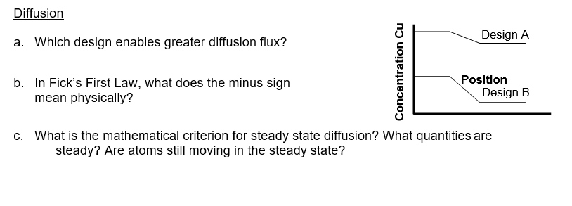 Diffusion Design A A Which Design Enables Greater Diffusion Flux Concentration Cu B In Fick S First Law What Does Th 1