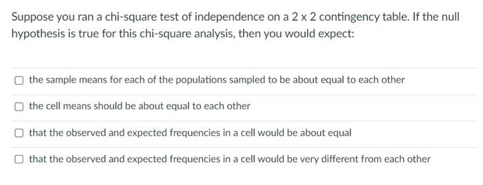 Suppose You Ran A Chi Square Test Of Independence On A 2 X 2 Contingency Table If The Null Hypothesis Is True For This 1