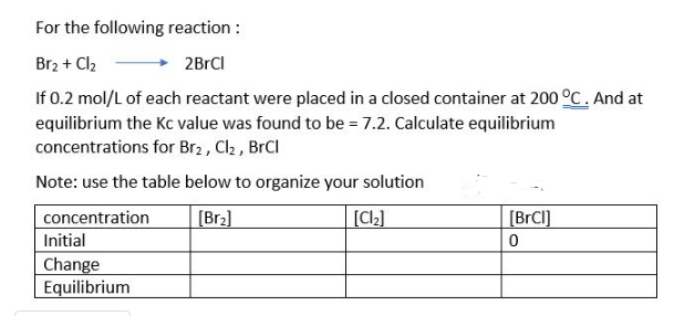 For The Following Reaction Br2 Cl2 2brai If 0 2 Mol L Of Each Reactant Were Placed In A Closed Container At 200 C 1