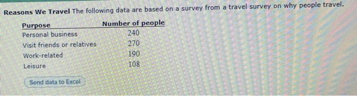 Construct The Pie Graph For The Given Data Reasons For Travel Personal Business 24 Kud Personal Business Visit Heads Of 1