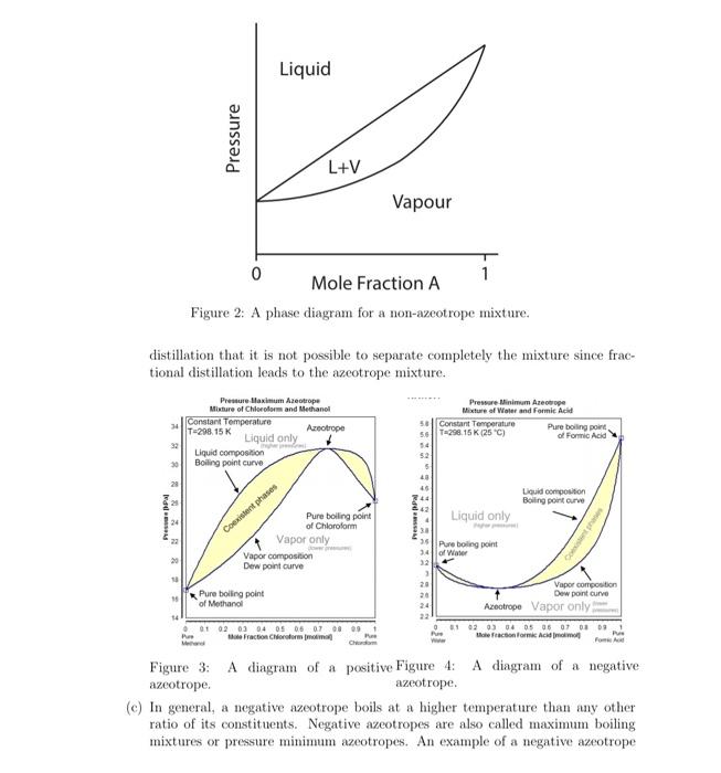 3 Large Sections Of The Description In This Question Are Taken From The Wikipedia Entry On Azeotropes Azeotrope Means 2