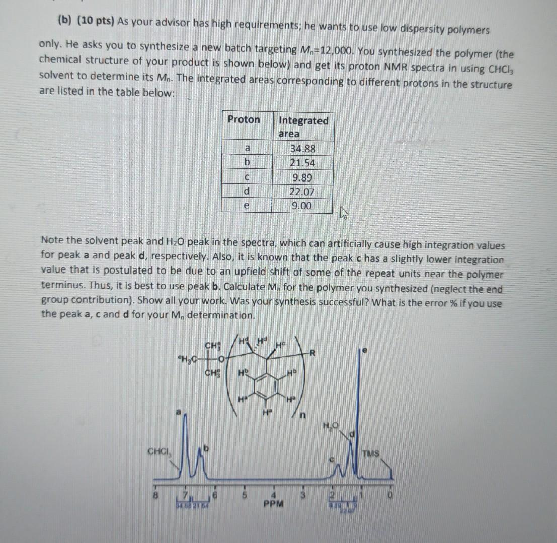 B 10 Pts As Your Advisor Has High Requirements He Wants To Use Low Dispersity Polymers Only He Asks You To Synthes 1