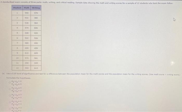 A Standarded Com Cote Of Three Math Writing And Critical Reading Samole Data Showing The Math And Writing Cores For Sa 1