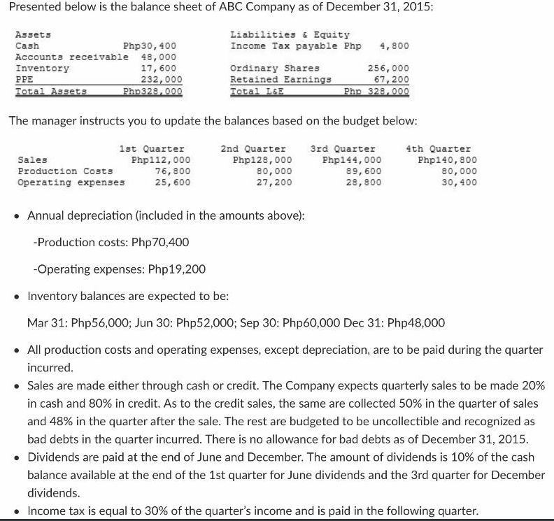 Presented Below Is The Balance Sheet Of Abc Company As Of December 31 2015 Liabilities Equity Income Tax Payable Php 1