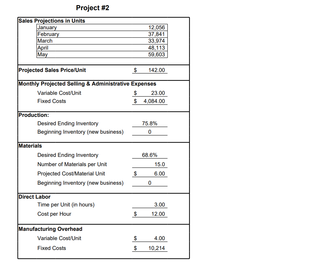 Project 2 Sales Projections In Units January February March April May 12 056 37 841 33 974 48 113 59 603 Projected Sal 1