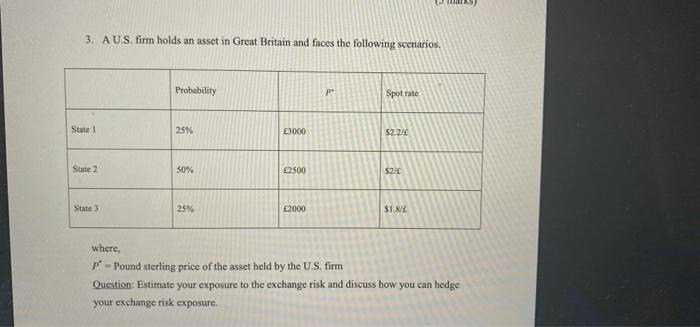 Rs 3 A U S Firm Holds An Asset In Great Britain And Faces The Following Scenarios Probability P Spot Rate State 1 25 1