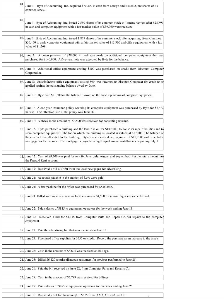 A Byte Of Accounting Journal Entry 1