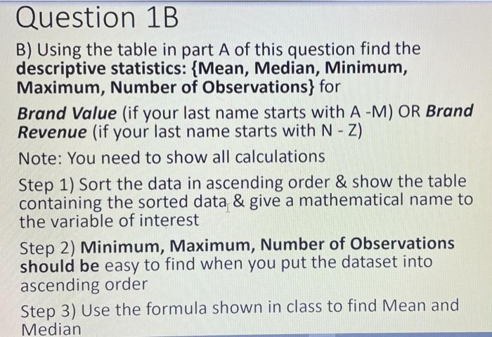 Question 1b B Using The Table In Part A Of This Question Find The Descriptive Statistics Mean Median Minimum Maxim 1