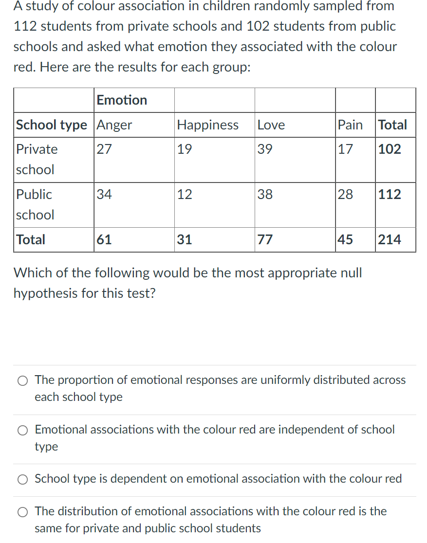 A Study Of Colour Association In Children Randomly Sampled From 112 Students From Private Schools And 102 Students From 1