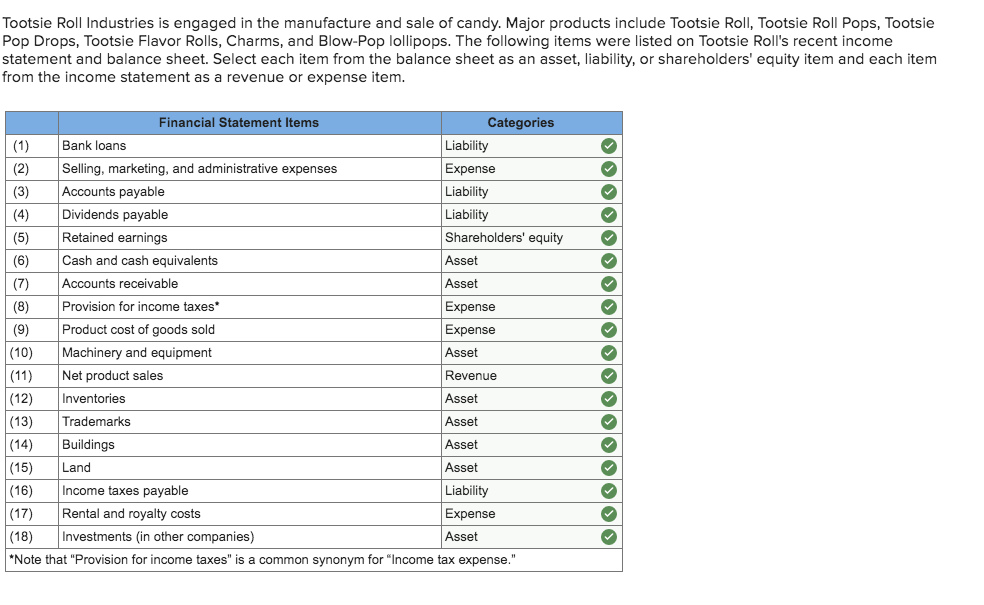 Tootsie Roll Financial Statement Items