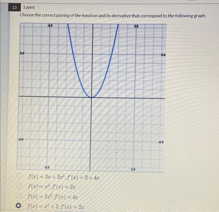 15 1 Point Choose The Correct Pairing Of The Function And Its Derivative That Correspond To The Following Graph 20 2 5 1