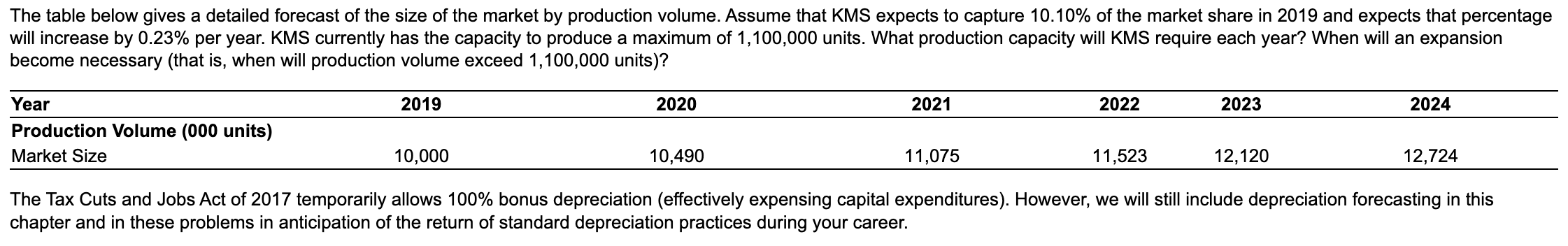 Given The Information In The Table On Kms Did Kms S Expansion Plan Call For It To Grow Slower Or Faster Than Its Sustain 4