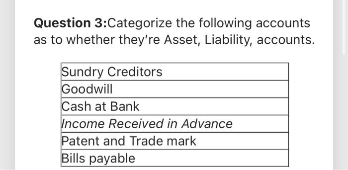 Question 3 Categorize The Following Accounts As To Whether They Re Asset Liability Accounts Sundry Creditors Goodwill 1