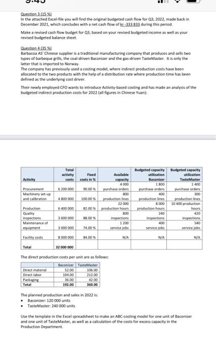 Question 3 15 In The Attached Excel File You Will Find The Original Budgeted Cash Flow For 03 2022 Made Back In Decem 1