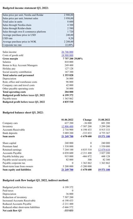 Question 2 25 In The Attached Excel File You Will Find The Original Budgeted Balance Sheet For Q3 2022 Made Back In 2