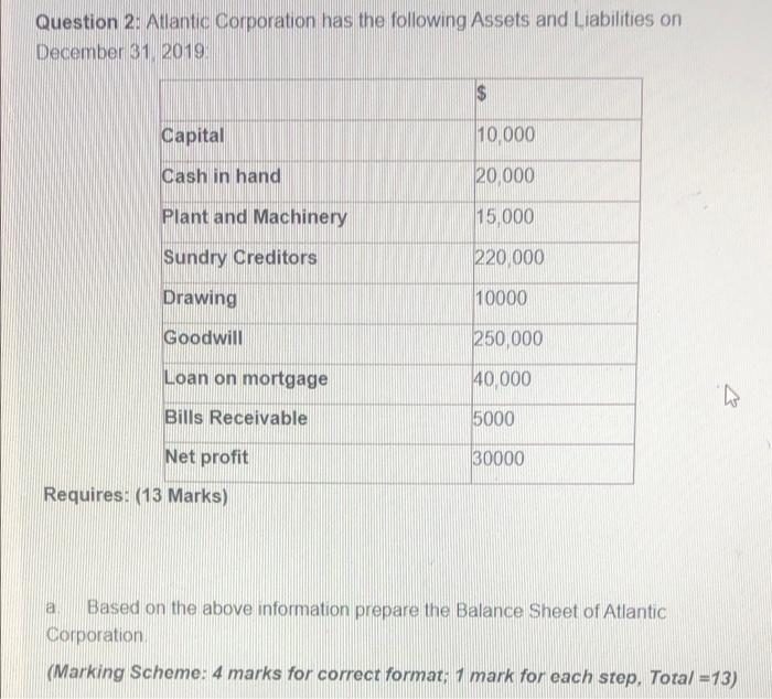 Question 2 Atlantic Corporation Has The Following Assets And Liabilities On December 31 2019 Capital 10 000 Cash In H 1