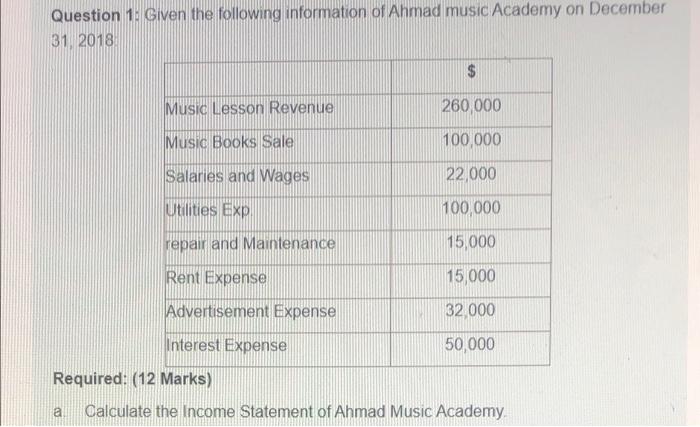 Question 1 Given The Following Information Of Ahmad Music Academy On December 31 2018 Music Lesson Revenue 260 000 M 1