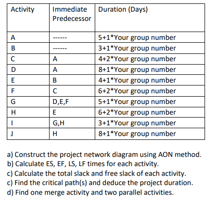 The Following Information Has Been Gathered For A Project Plan The Group Number Is 7 Thank You 1
