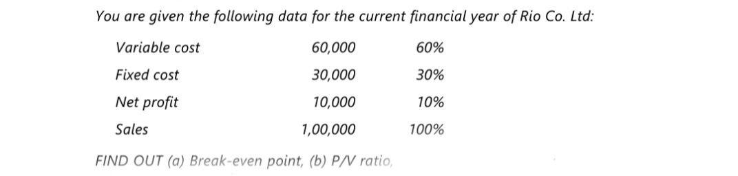 You Are Given The Following Data For The Current Financial Year Of Rio Co Ltd Variable Cost 60 000 60 Fixed Cost 30 0 1