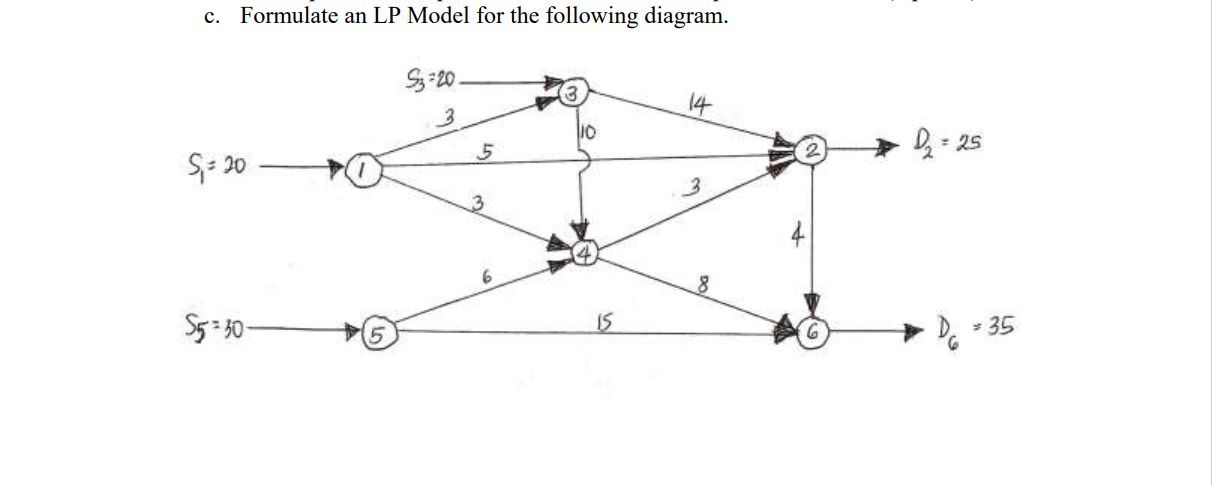 C Formulate An Lp Model For The Following Diagram S 20 14 3 10 5 D25 S 30 3 3 6 8 55 50 15 De 35 1