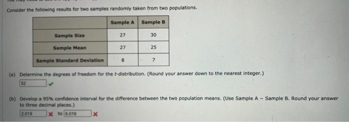 Consider The Following Results For Two Samples Randomly Taken From Two Populations Sample A Sample B Sample Size 27 30 1