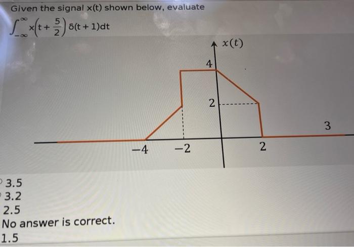 Given The Signal X T Shown Below Evaluate 5 1 Xt 3 6 T 1 Dt So X T 4 N 3 4 2 2 3 5 3 2 2 5 No Answer Is Correct 1