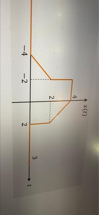 Question 6 Loe Clo 1 Given The Signal X T Shown Below Evaluate 5 5 Xt 8 T 1 Dt 2 4 T 4 2 3 4 2 N 2 2
