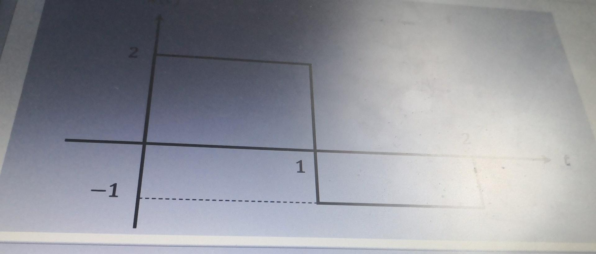 Clo2 If The Unit Step Response Of An Lti System Is S T E U T Finf The Response Of The System To The Input X T Shown 2