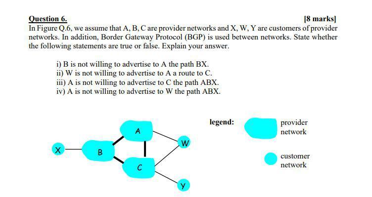 Question 6 8 Marks In Figure Q 6 We Assume That A B C Are Provider Networks And X W Y Are Customers Of Provider N 1
