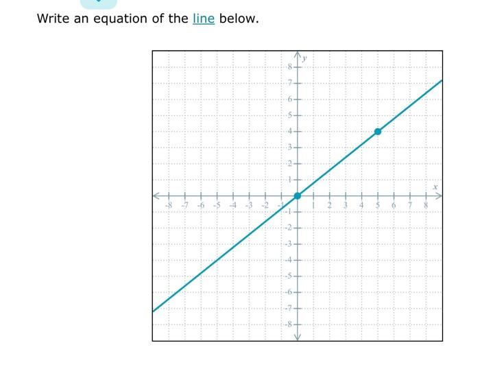 Write an equation of the line below answer happy