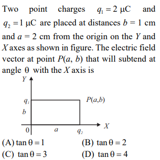 Two Point Charges 9 2 Uc And 92 1 Uc Are Placed At Distances B 1 Cm And A 2 Cm From The Origin On The Y And X Ax 1