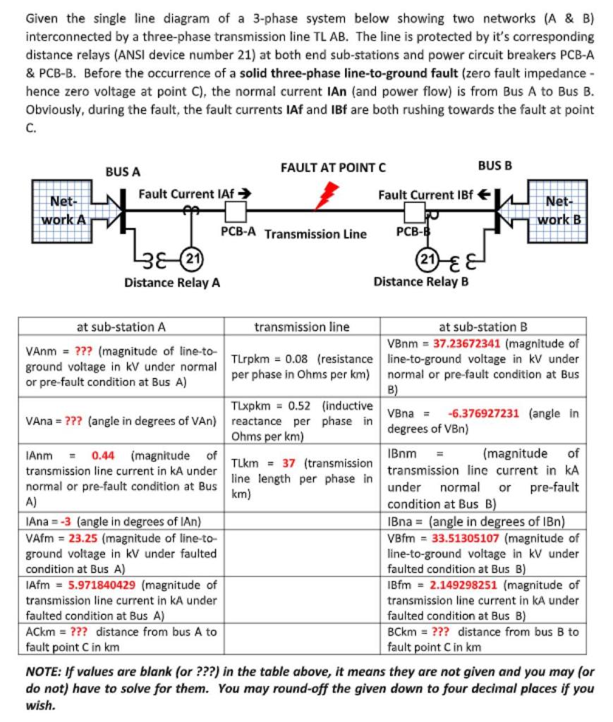 Given The Single Line Diagram Of A 3 Phase System Below Showing Two Networks A B Interconnected By A Three Phase Tra 1