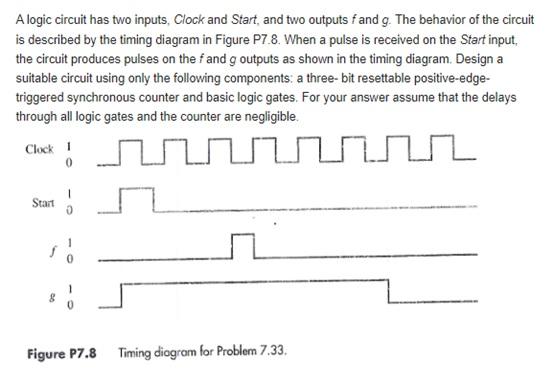 A Logic Circuit Has Two Inputs Clock And Start And Two Outputs Fand G The Behavior Of The Circuit Is Described By The 1