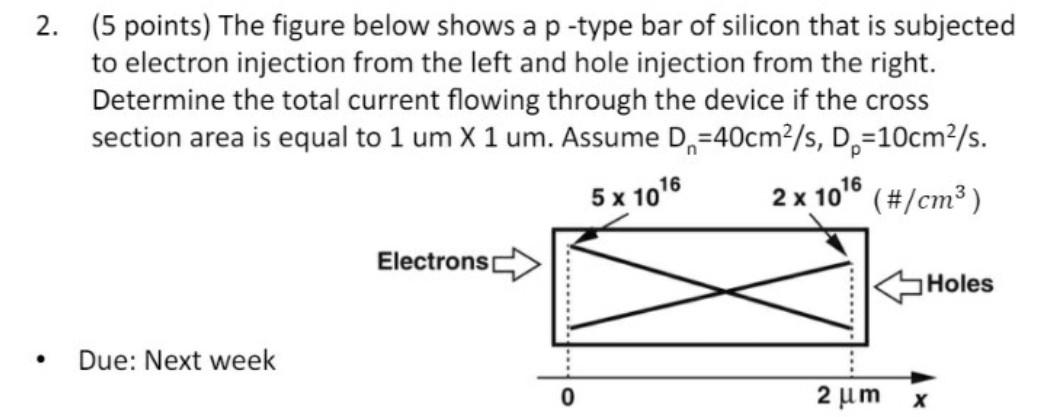 2 5 Points The Figure Below Shows A P Type Bar Of Silicon That Is Subjected To Electron Injection From The Left And H 1