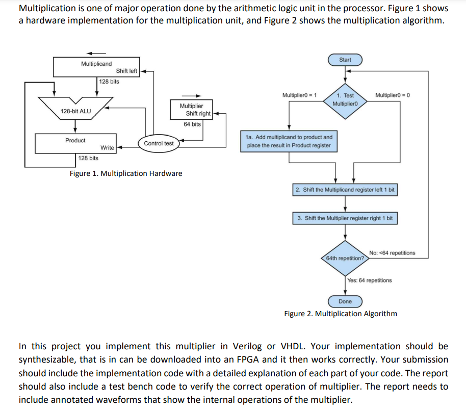 Multiplication Is One Of Major Operation Done By The Arithmetic Logic Unit In The Processor Figure 1 Shows A Hardware I 1