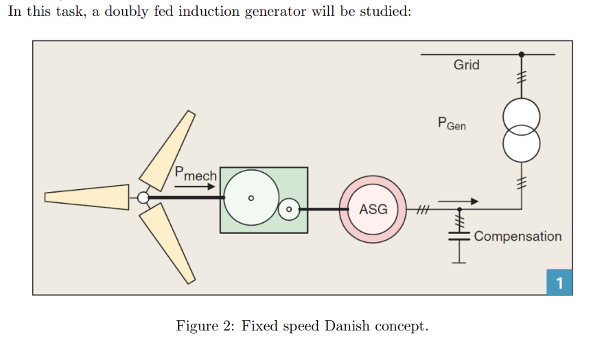 In This Task A Doubly Fed Induction Generator Will Be Studied Grid F P Gen Pmech Too Asg Compensation 1 Figure 2 Fixe 1