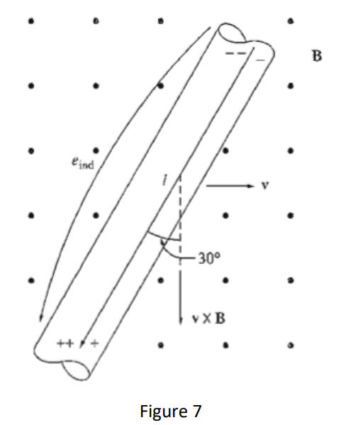 9 Figures 6 And 7 Show A Conductor Moving With A Velocity Of 5 0m S To The Right In The Presence Of A Magnetic Field T 2