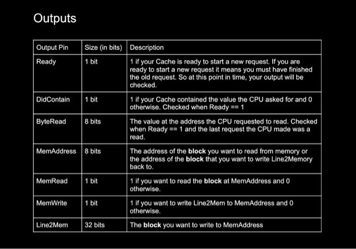 Implement A Cache That Meets The Specifications Below Cache Specifications Parameter Value Cpu Address 10 Bits Cache Da 4