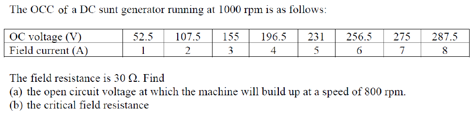 The Occ Of A Dc Sunt Generator Running At 1000 Rpm Is As Follows Oc Voltage V Field Current A 52 5 1 107 5 2 155 3 1