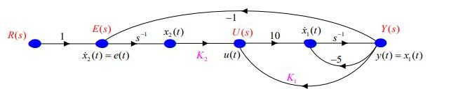 1 E S R S X3 U S Y 10 1 1 E T U 1 Y I X Compute The Transfer Function C Si A B 1